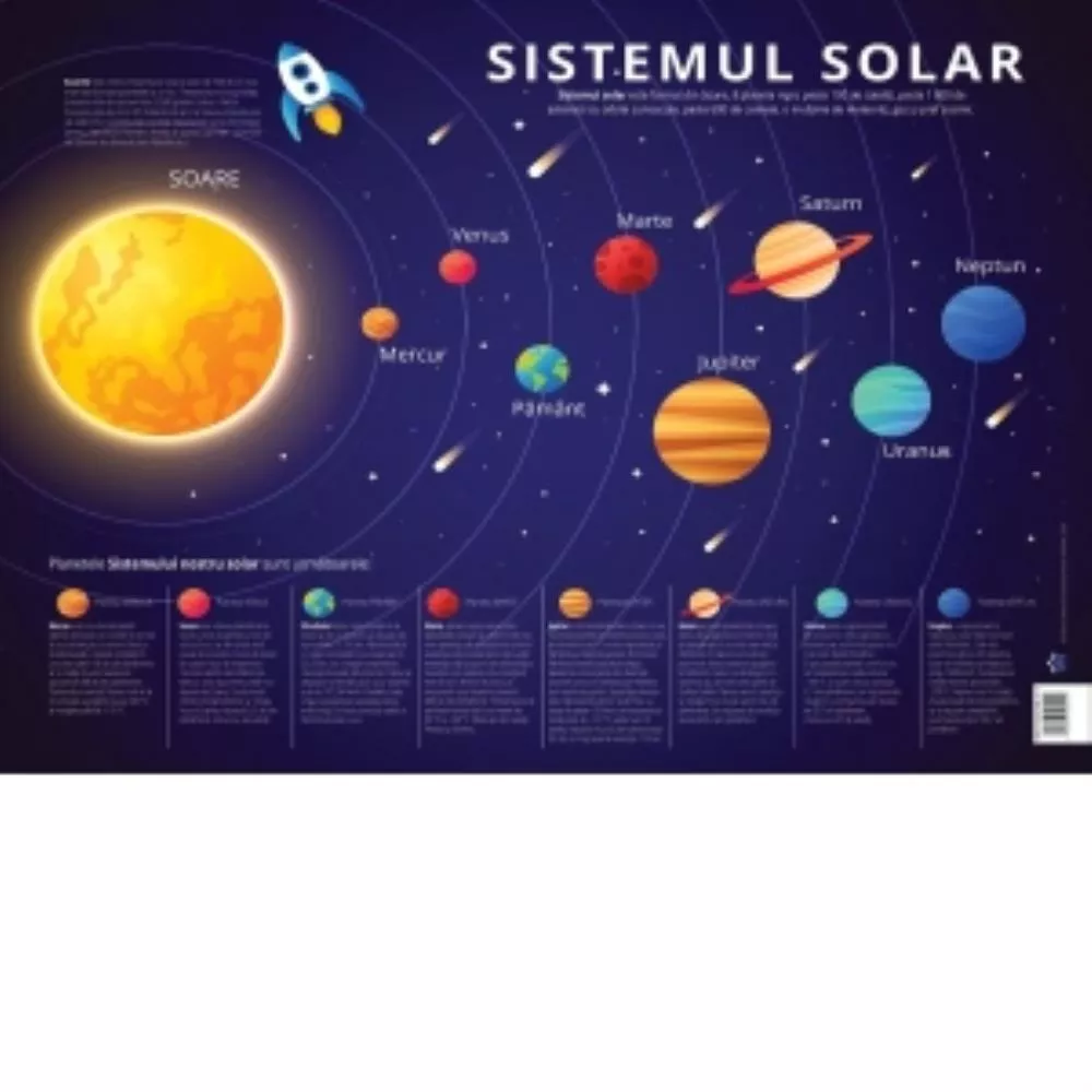 Plansa sistemul solar - Planetele sistemului solar (resigilat)