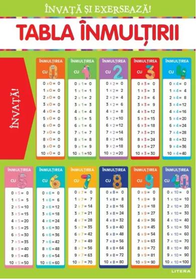 Invata si exerseaza! Tabla inmultirii + exercitii (planse educationale)