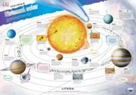 Descopera! Sistemul solar (planse educationale)