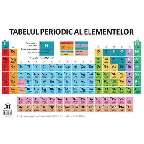 Plansa: Tabelul periodic al elementelor