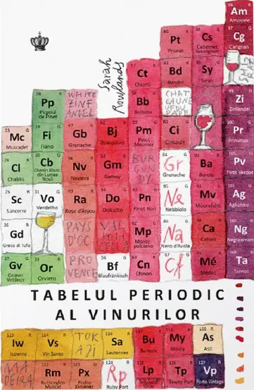 Tabelul periodic al vinurilor