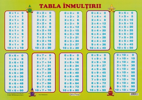 Plansa. Tabla inmultirii