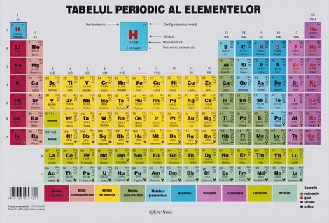 Plansa: Tabelul periodic al elementelor