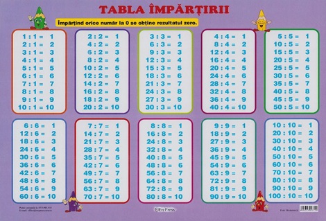 Plansa: Tabla impartirii