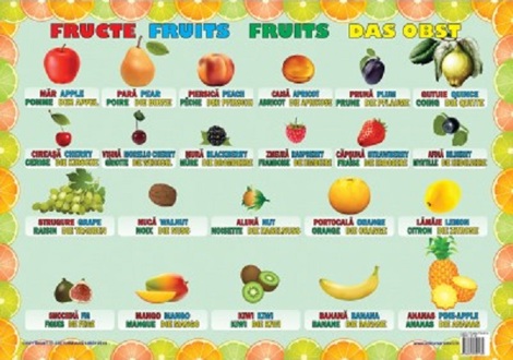 Plansa fructe
