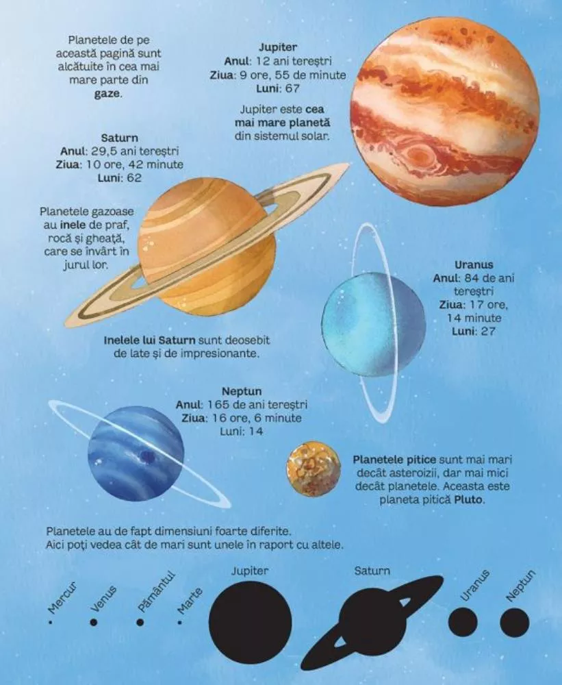 Marea carte a stelelor si planetelor (Usborne)